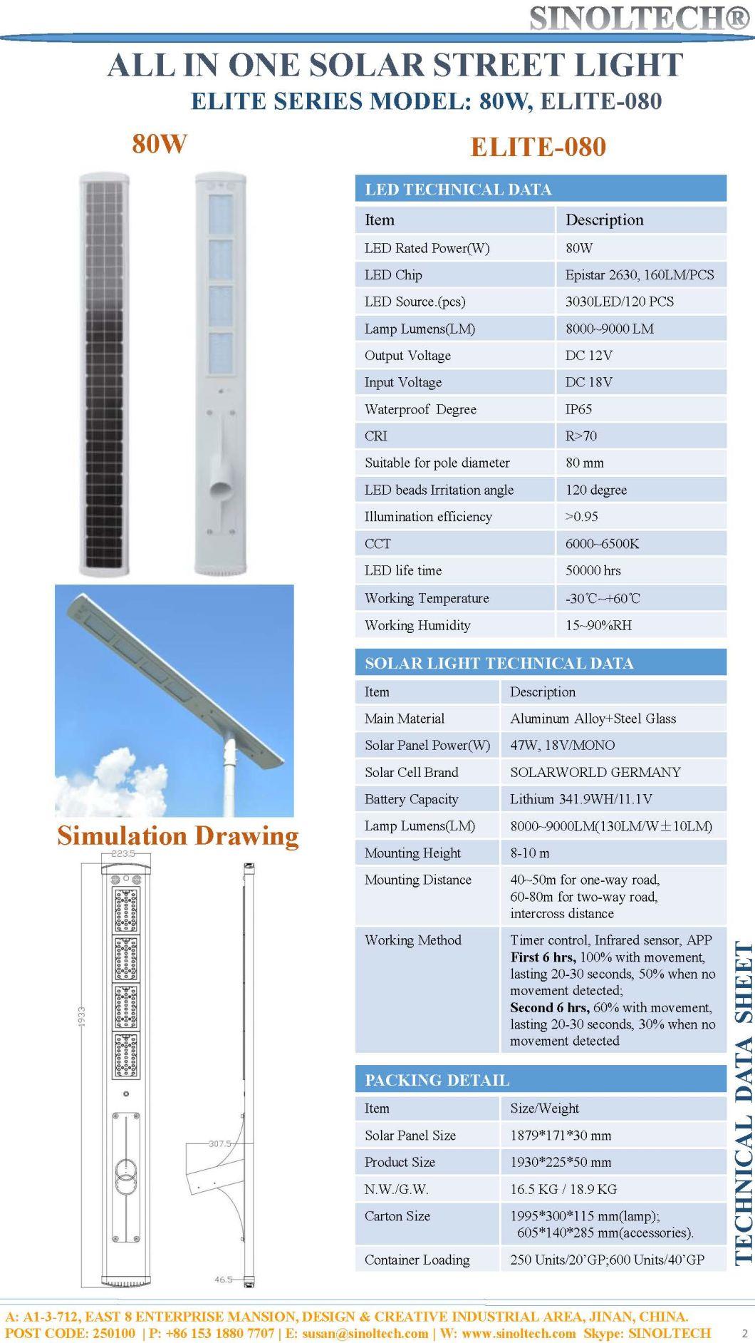 Elite Series 80W LED Integrated All in One Solar LED Street Lighting (ELITE-080)