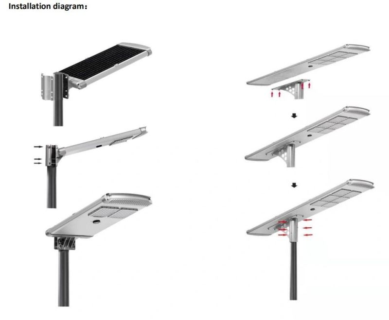 Integrated Solar LED Street Light IP68 Outdoor