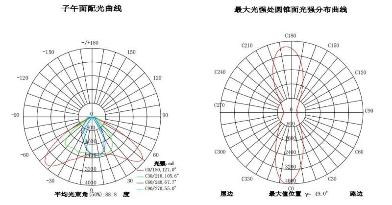 100W LED Street Light Outdoor Road Lamp LED Garden Lighting