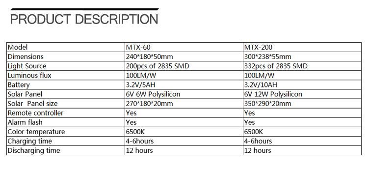 High Lumen 60W 200W Waterproof IP67 Outdoor Lighting Solar LED Flood Lamp