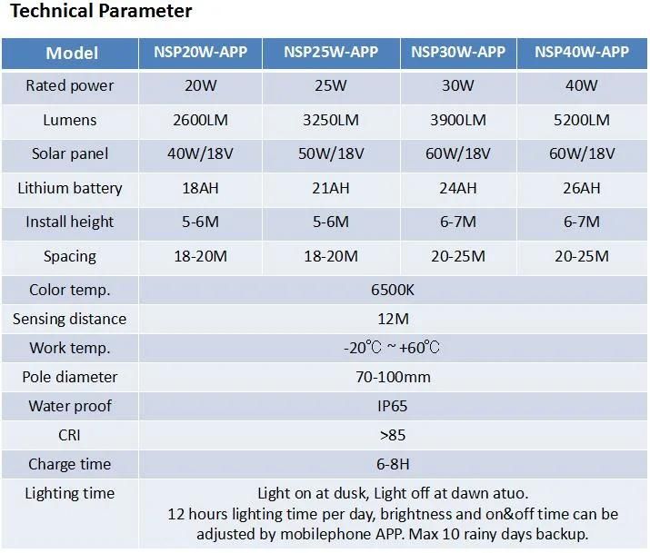 2020 New Solar System High Quality 60W7m LED Solar Street Light for Road Lighting or Garden Lighting