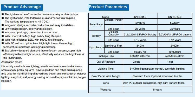 Radar Control 20W Solar LED Flood Light (SN-FLR2.0)