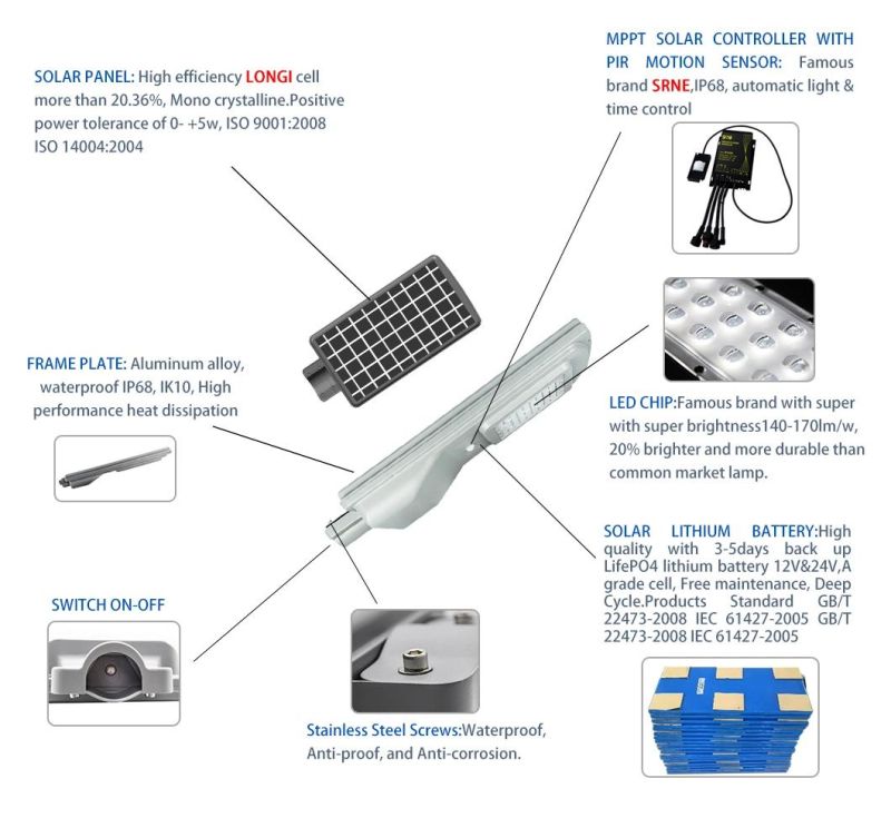 Outdoor Motion Sensor IP65 Waterproof All in One Design 10W 20W 30W LED Power Integrated Solar Street Light