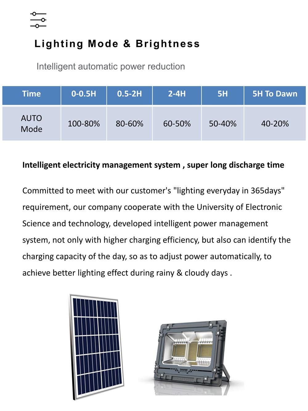 High Lumens 300W Mj-Aw300 Solar Flood Light for Warehouse