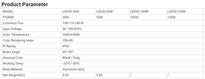 High Quality Durable Unique Outdoor IP66 Electronic 200W LED Parking Flood Light LED Street Road Post Lights