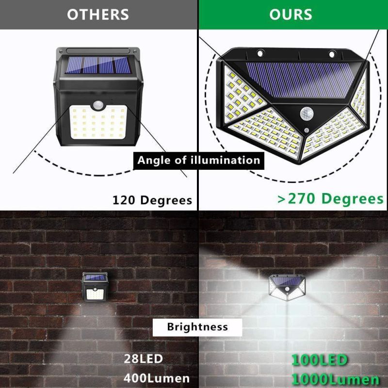 2019 New Solar Motion Sensor Light for Outdoor Garage (RS2100)