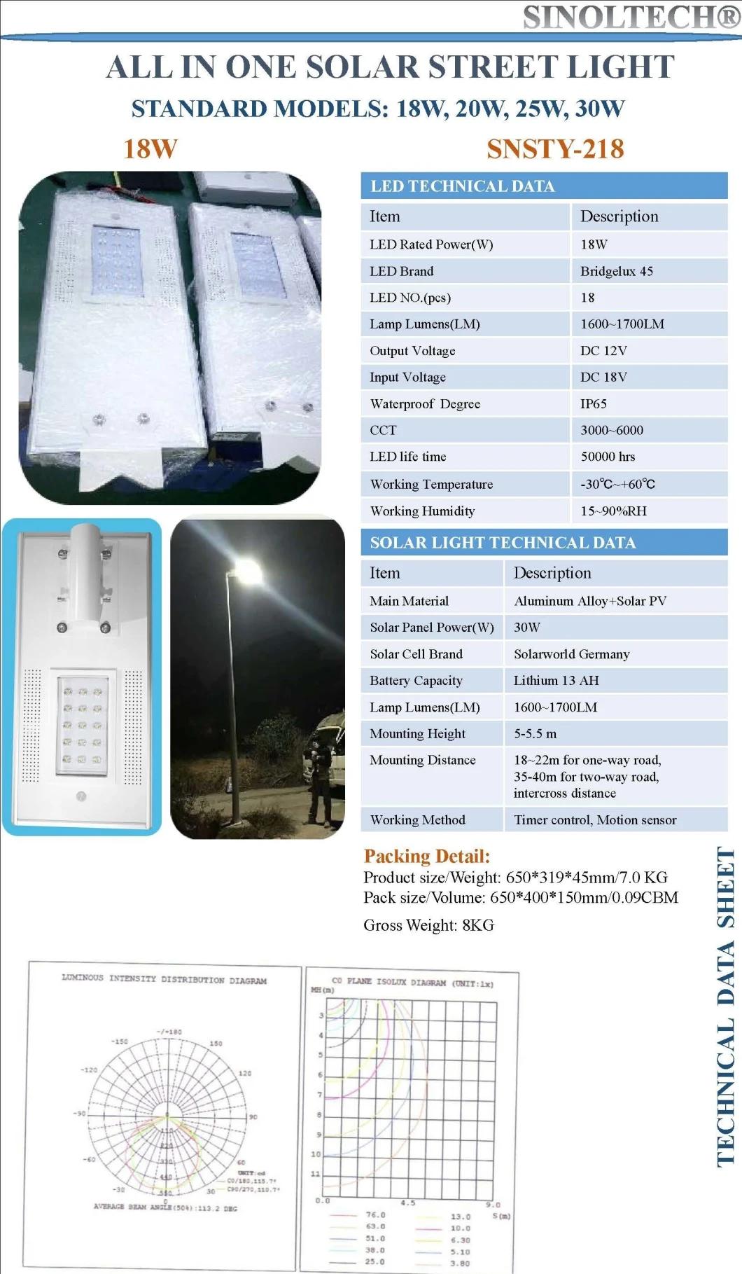 Narrow Design 18W LED Integrated Solar Street Lighting (SNSTY-218L)