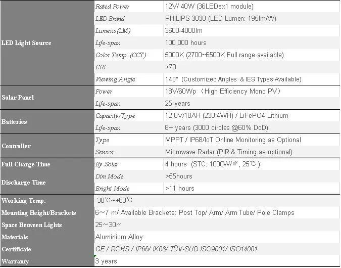 25 Years Lifespan 40W All in One LED Solar Street Light Solar Garden Wall Lamp