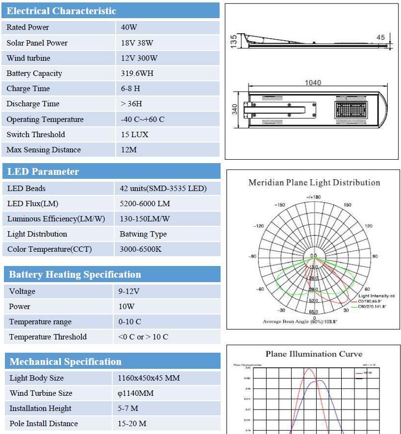 40W Solar Wind Hybrid Street Light for Municipal Projects