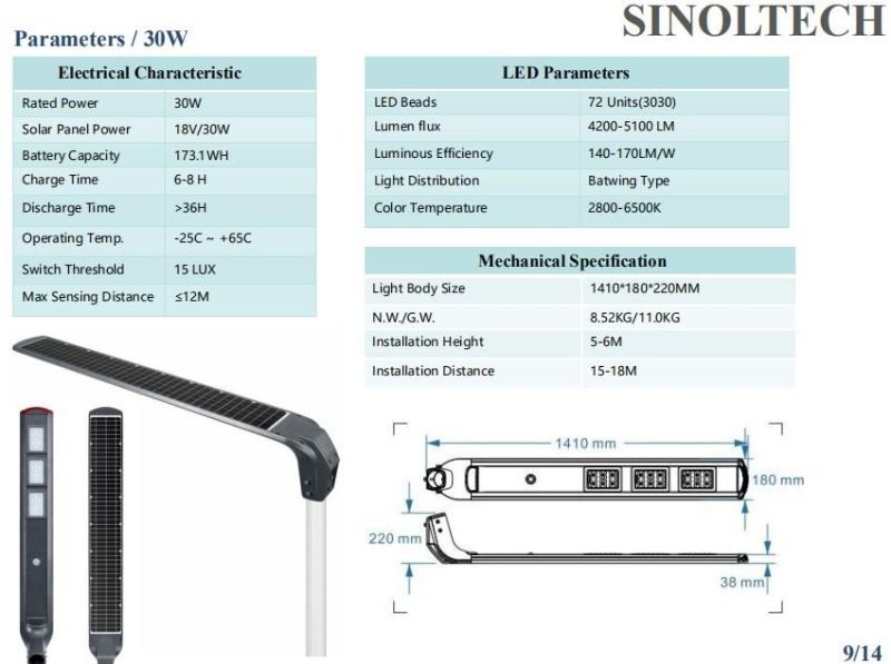 30W Solar LED Light Fixtures for Road Lighting (INL-30W)