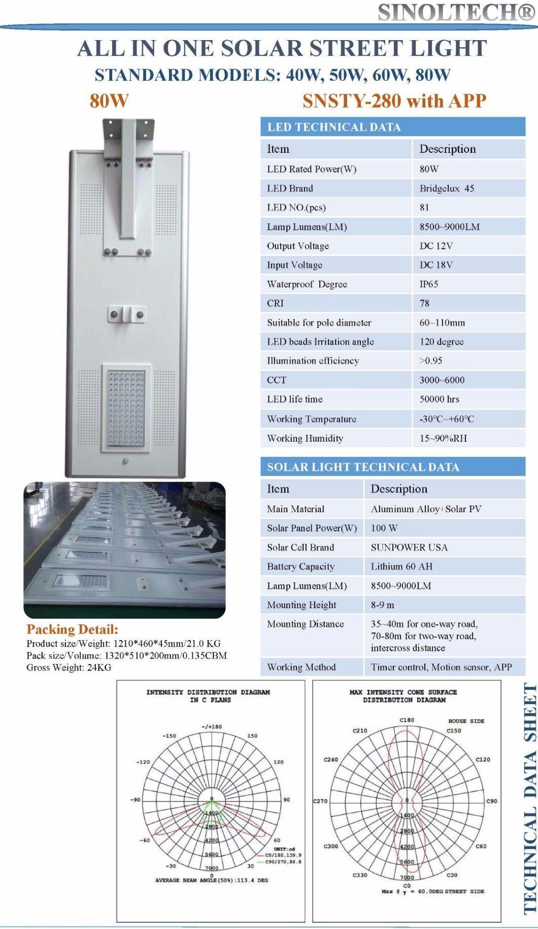 80W LED Integrated All in One Solar Street Light (SNSTY-280)