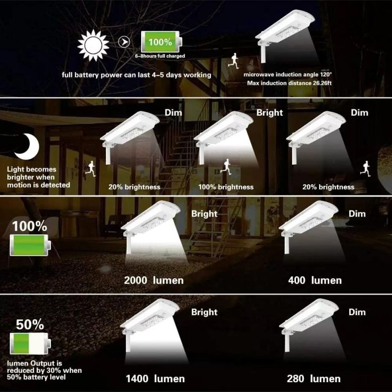 Motion Sensor Integrated Solar Detachable Street Light Easy Use