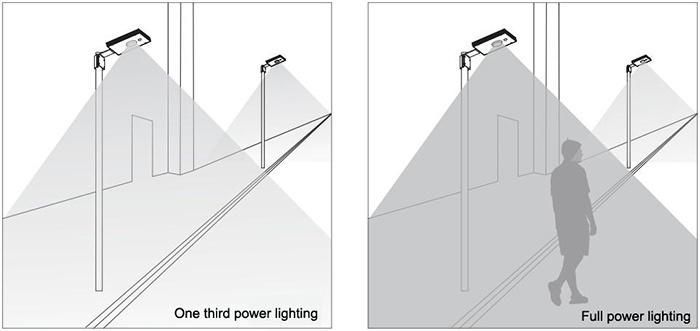 All in One Motion Sensor Solar LED Garden Lights