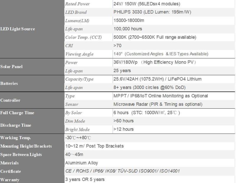 Esavior IP66 Ce RoHS ISO TUV 150W LED Solar Street All in One/Integrated/Sensor/Smart Light