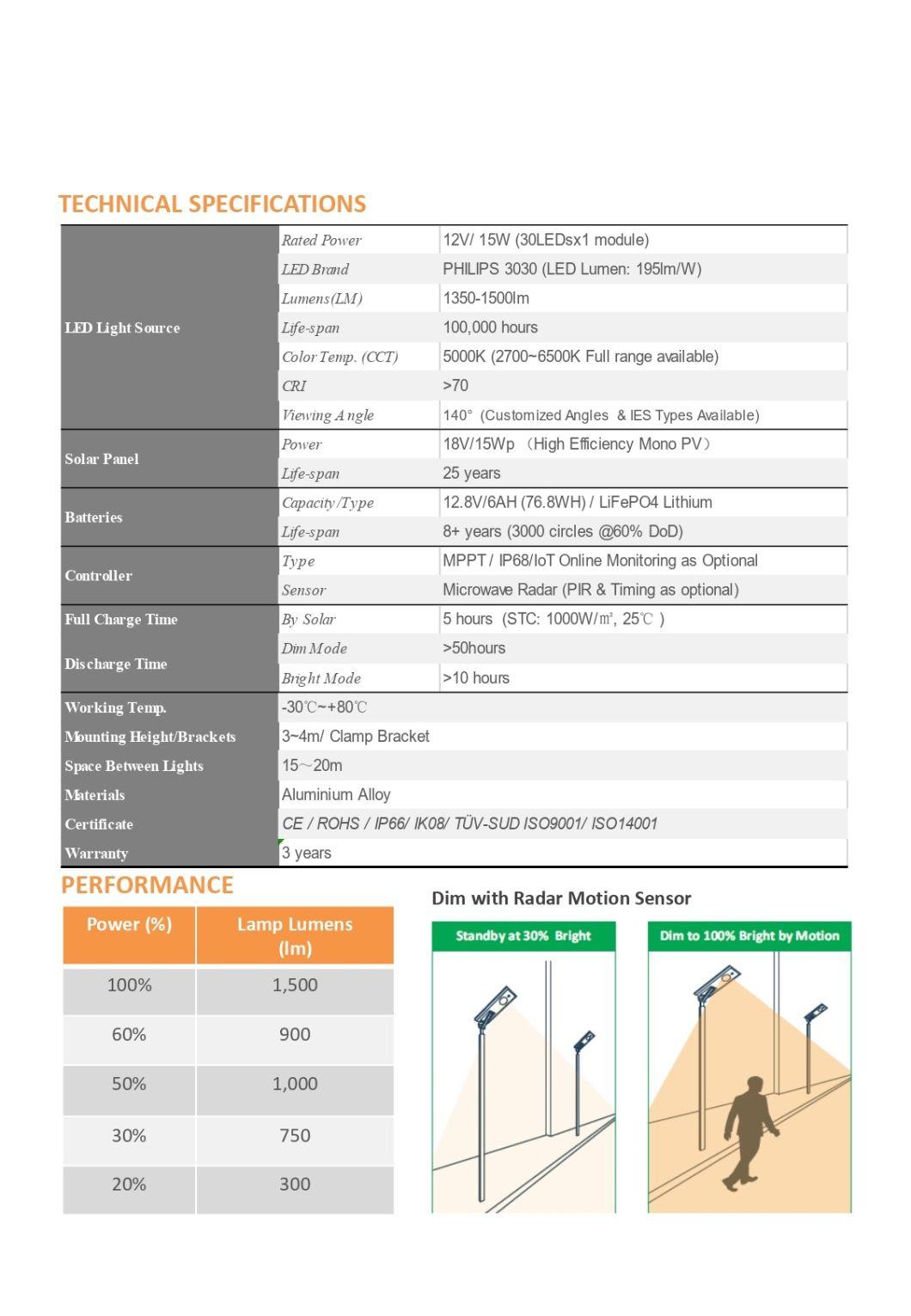 15W Solar Street Light with & High Lumen LED Light Source