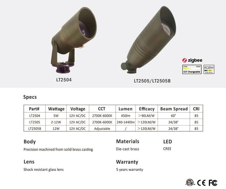 Integrated Fixture Google Play Apk Zigbee Control RGB Spot Light