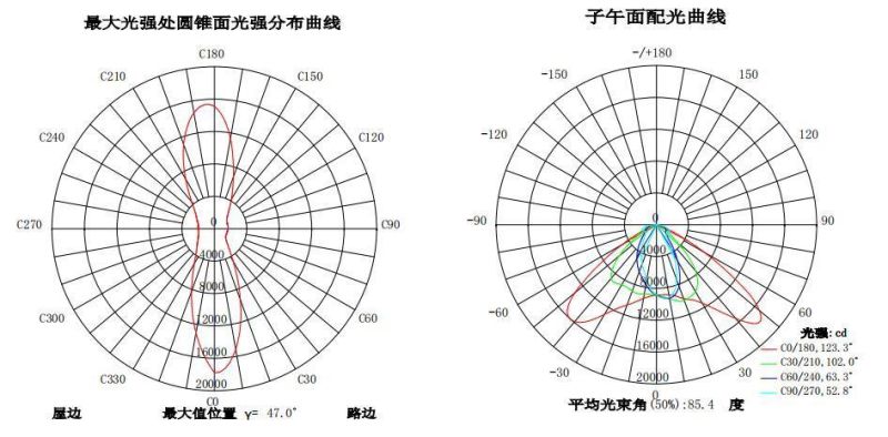 Outdoor Street Lighting 120lm/W 24000lm 3 Years LED Street Light