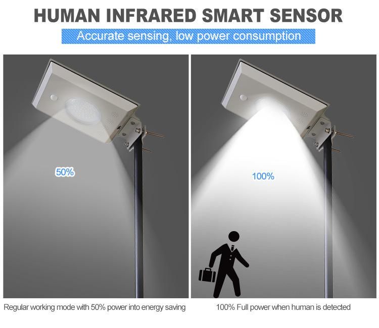 550lm High Brightness LED Home 5W Integrated Solar Street Light