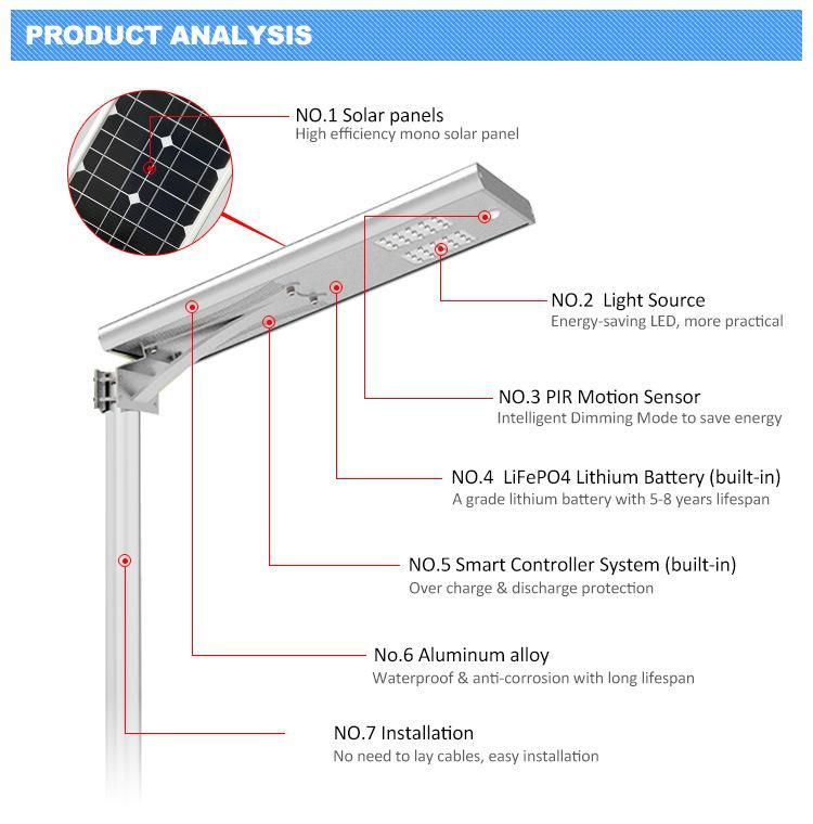 Home Outdoor Waterproof Solar Power 30W Brightness 3030 LED Light