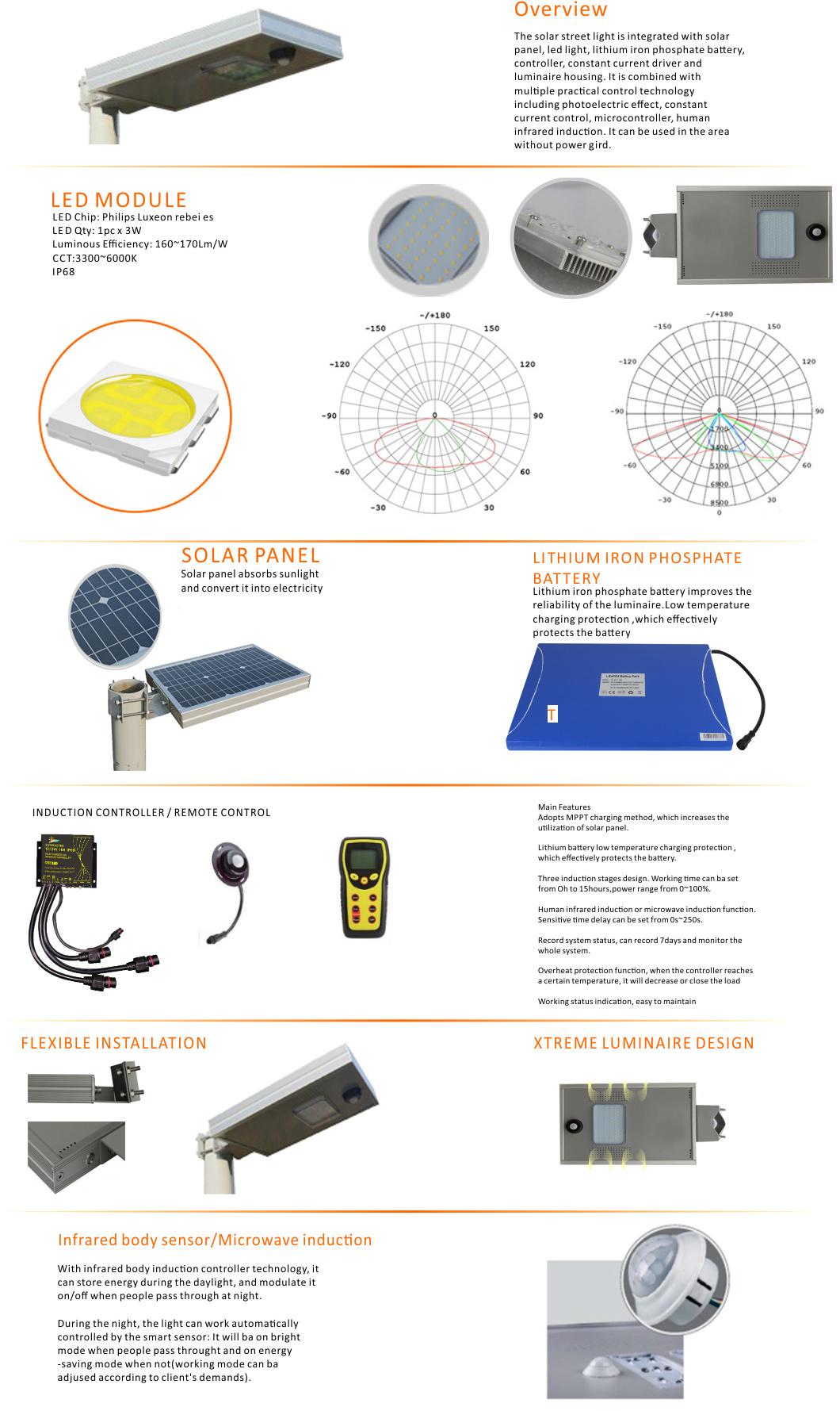 Solar Security Rechargeable Road Safety Hurricane Lamps