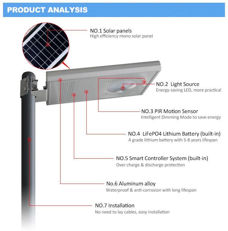 Pole Mounting Home Road Garden Lighting 8W LED Solar Light