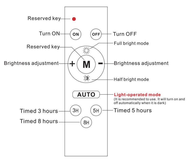 Factory Price Energy Saving Super Brightness Project Outdoor IP65 LED Solar Street Light