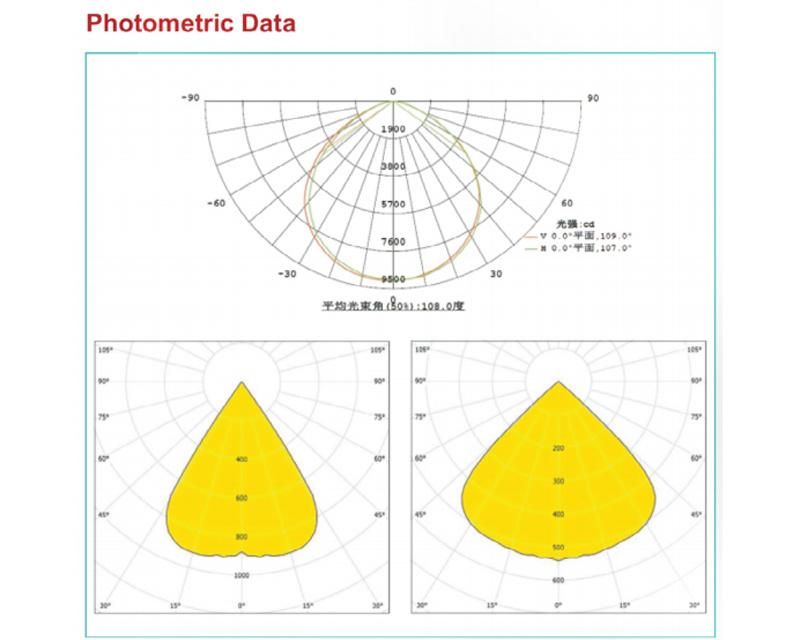 IP65 Die-Casting Aluminum LED Round Dome High Bay Light 150W