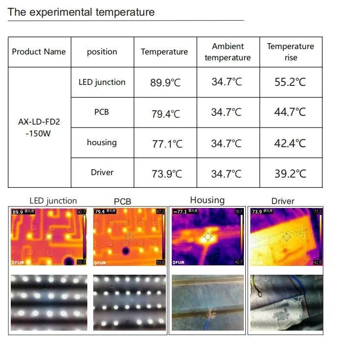 CE RoHS Aluminum IP65 SMD LED Outdoor 150W LED Street Light