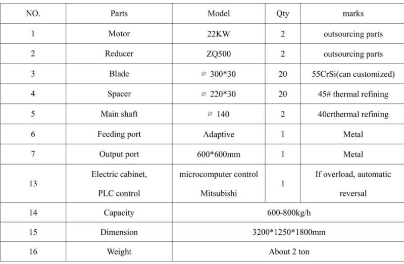 Plastic Container Shredder/Plastic Drum Shredder/PE Film Pet Bottle Shredder