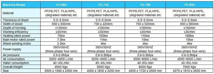 Yc-850 Thermoforming Machine Automatic Plastic PP PE Disposable Cup Making Machine for All Kinds of Molds