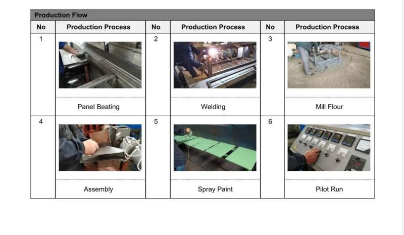 PVC Drainage Pipe Extrusion Production Machine