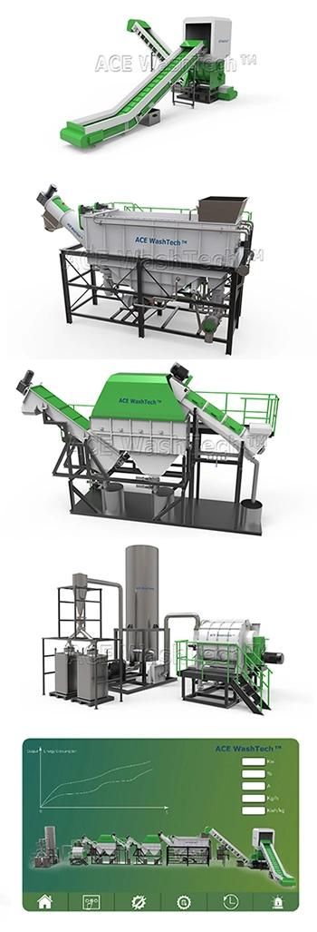 High Efficient Woven Bags Recycling Plant for PP PE Cement Bag Sugar Bag Powder Bag