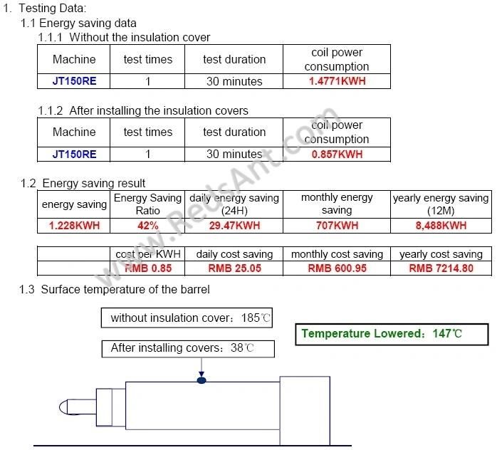 Injection Molding Energy Saving & Easy From Redsant