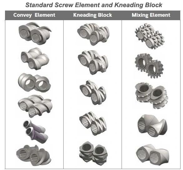 Zsk45mc Plastic Extruder Parts Bimetallic Alloy Screw Barrel Screw Element