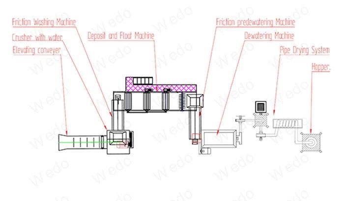 Plastic Recycling Line Washing Machine for Waste PE Flakes