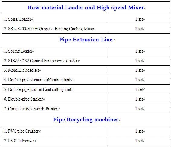 16mm-63mm Double-out Type PVC Conduit Pipe Making Machine