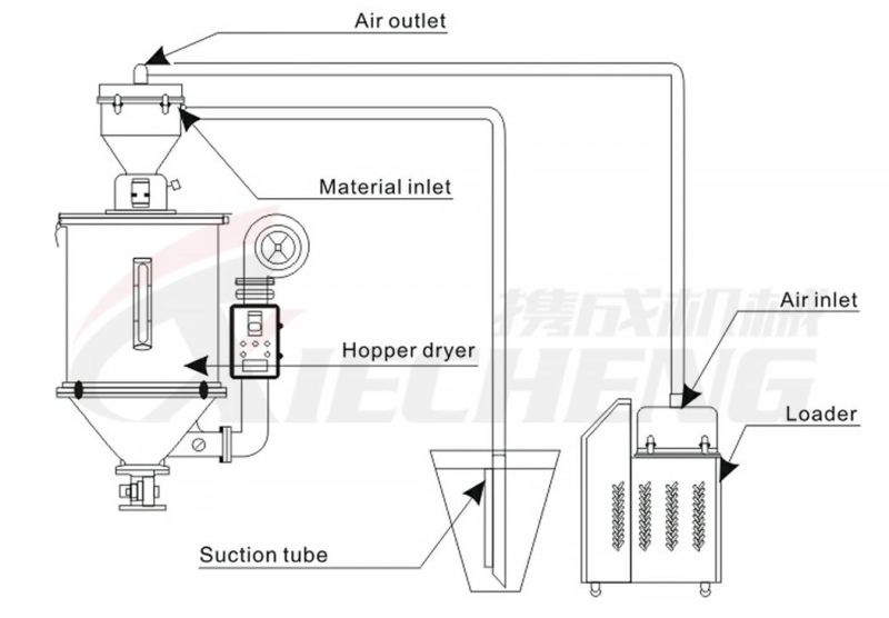 310kg/H Plastic Granules Auto Vacuum Hopper Loader Automatic Vacuum Loader