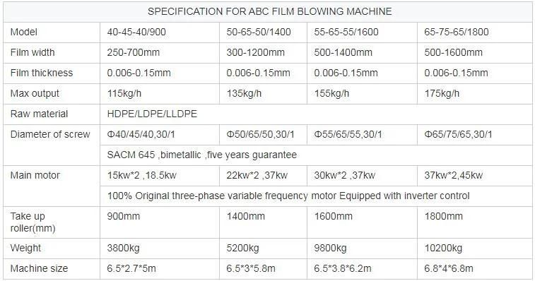 Laminated Film ABC Three Layers Film Blowing Machine