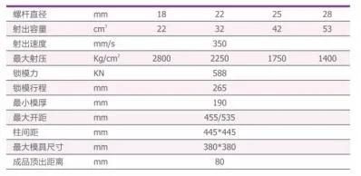 Intelligent Solution of Hybrid Vertical Injection Molding Machine