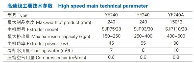 Jwell Foreign Advanced Technology Excellent Performance High Quality PVC Plastic Sheet/Pipe/ Window/Door/Floor Plastic Machine