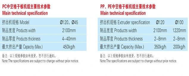 PP Hollow Corrugated Sheet Extrusion Line