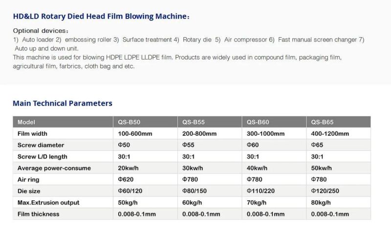 QS-A50 HDPE LDPE Biodegradable Starch Single Layer Film Blowing Machine