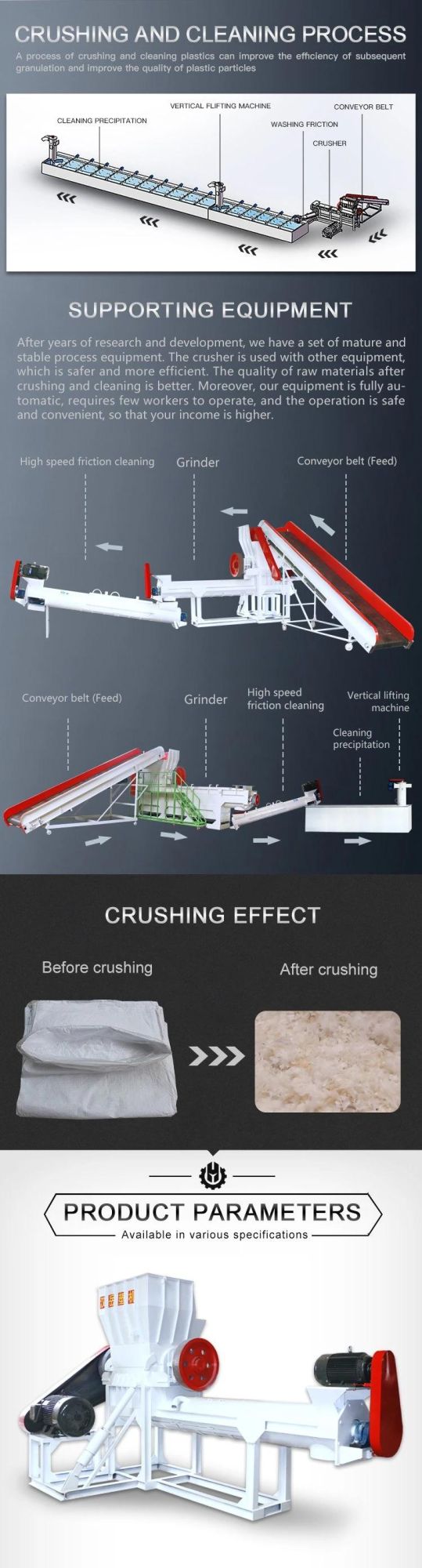 Washing Machine High Speed Friction for Plastic Recycling and Crushing Machinery with CE ISO Certification