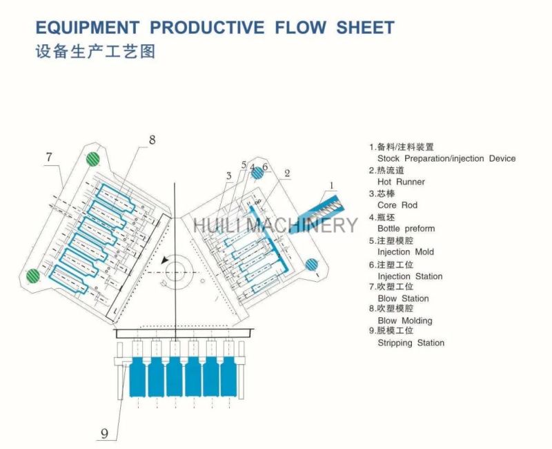 Vitamin Bottle/Tablet Bottle/Pharmaecutical Bottle Injection Bottle Blowing Machine Best Price for The PP Bottle Injection Blow Molding Machine