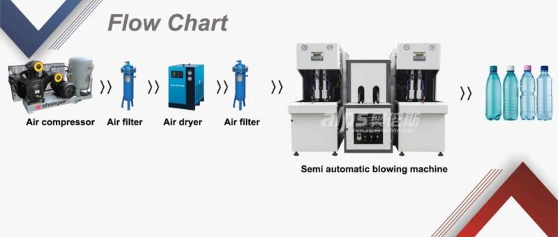 Semi Automatic Plastic Bottle Oil Shampoo Detergent Carbonated Drink Juice Drinking Water Beverage Blowing Making Machine Pet Stretch Blow Molding Blower