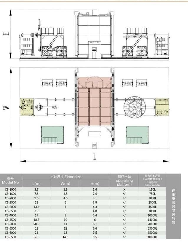 2 Arms Rotomolding Machine for Making Plastic Rotational Molding Parts