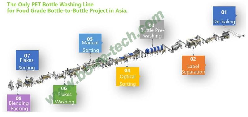 Plastic Horizontal Dryer with CE Approval