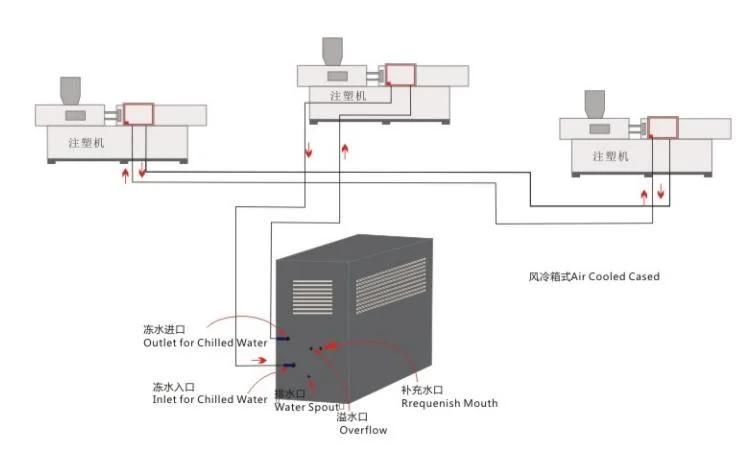 Industrial Chiler Air Type Chiller 15HP Factory Price