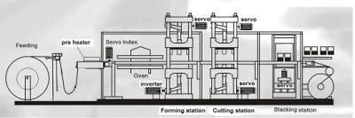Mono Layer Plastic PP PS Sheet-Extrusion-Line with Horizontal Colander for Thin Sheet