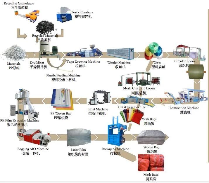 PP Woven Wire Tape Drawing Machine for PP Woven Bag Production Line